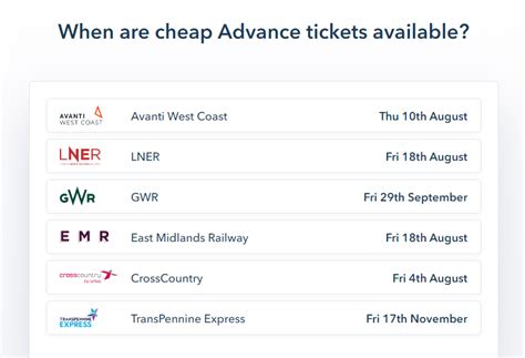 when are train tickets the cheapest